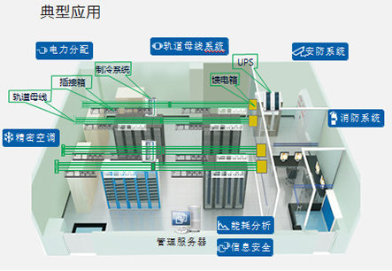 振勤智能母線系統優勢，讓智能更智能